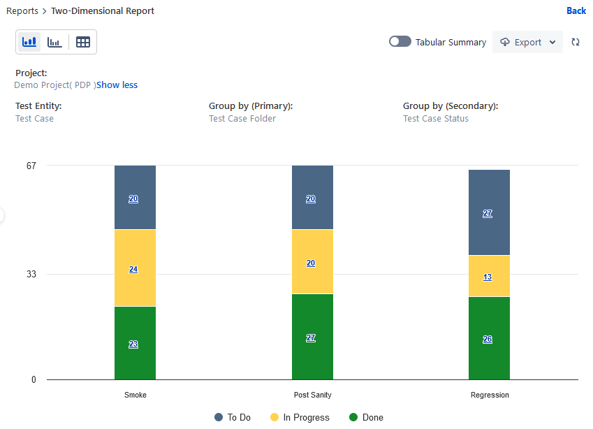 Test Case Folder by Status
