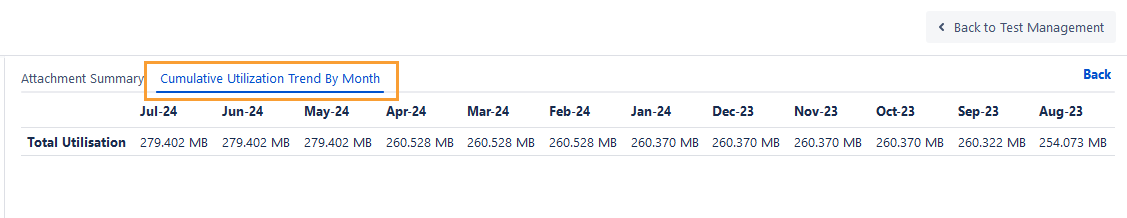 Cumulative Utilization Attachment Storage