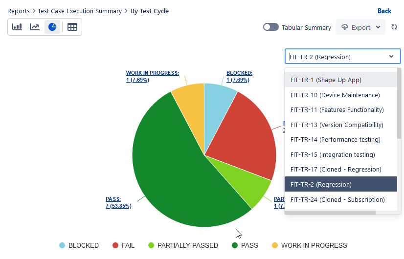 Execution Summary by Test Cycle Pie Chart