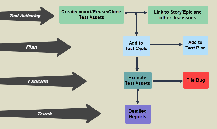 Testing Process QTM4J Testing Process QTM4J