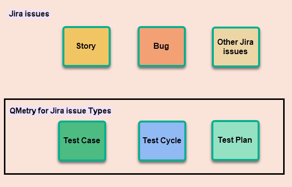 Relationship Flow Relationship Flow