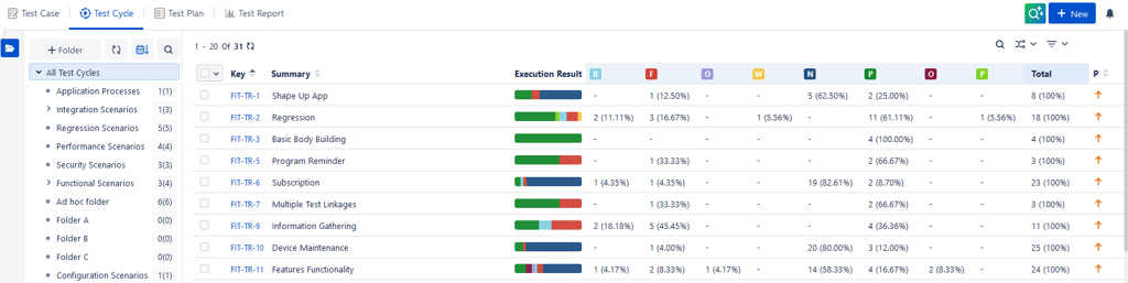 Execution Result Columns Test Cycle List View