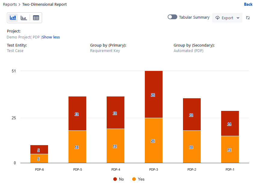 Story Key by Test Case Automation Type Custom Field