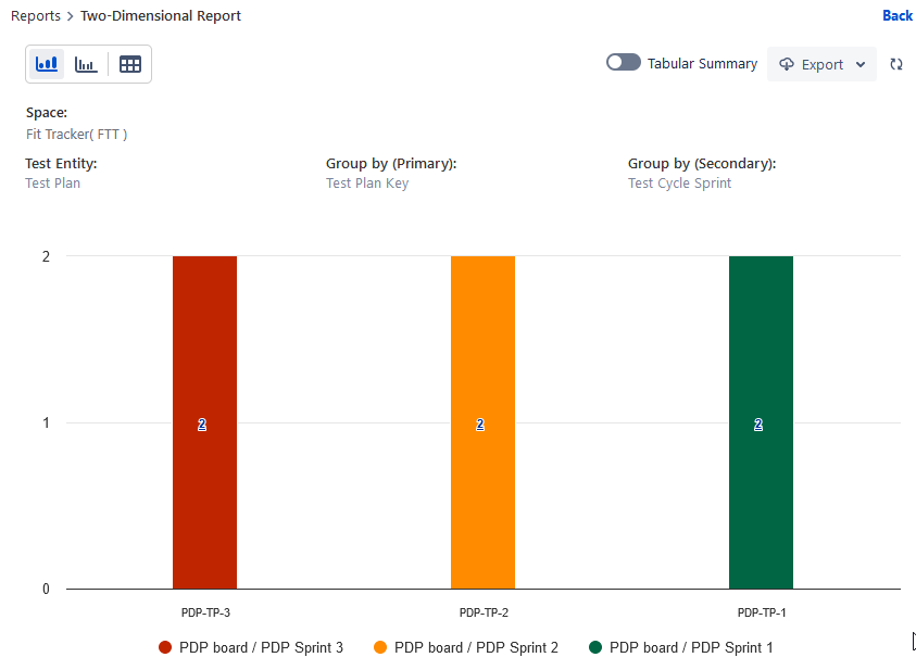 Test Plan Key by Test Cycle Sprint