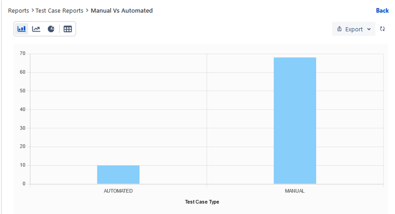 Automation Reports