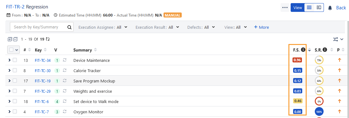 Flaky Score on List View
