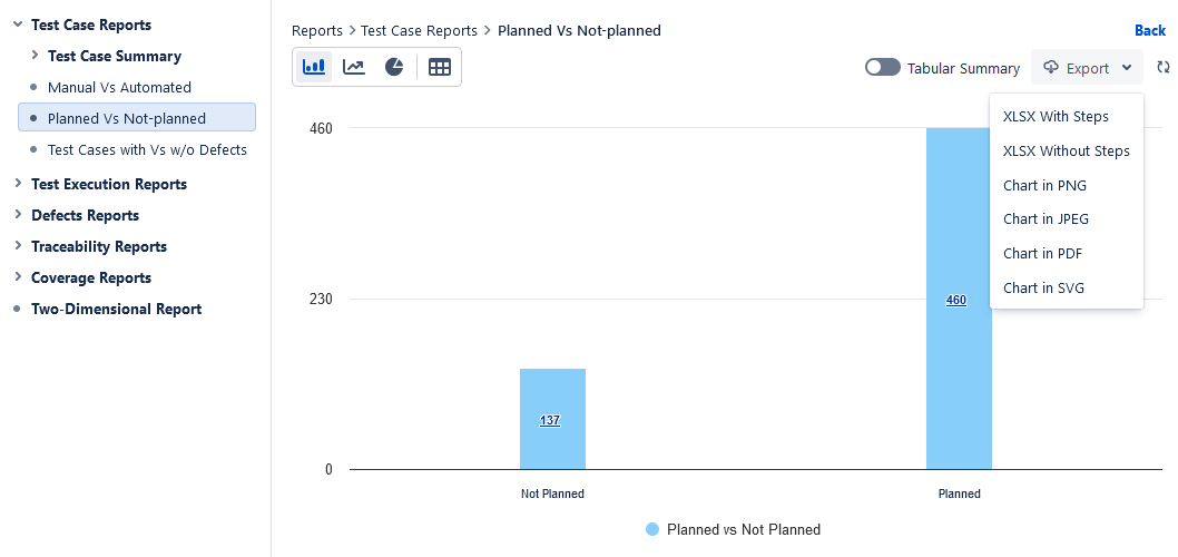 Planned vs not planned test cases Planned vs not planned test cases