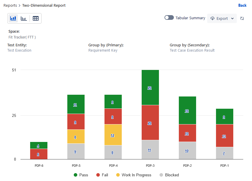 Story Key by Execution Result