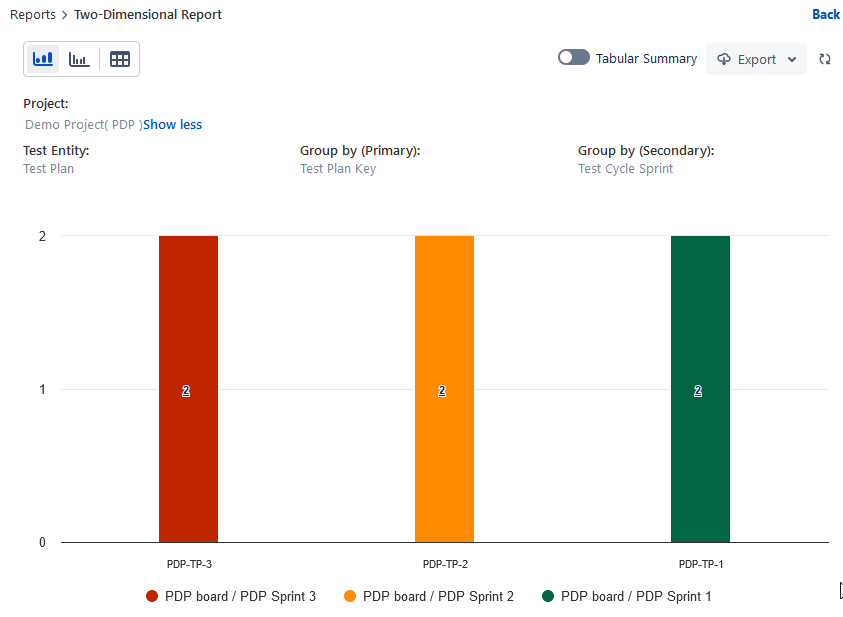 Test Plan Key by Test Cycle Sprint Test Plan Key by Test Cycle Sprint