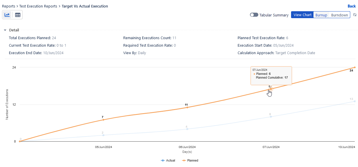 Burnup Chart Burnup Chart
