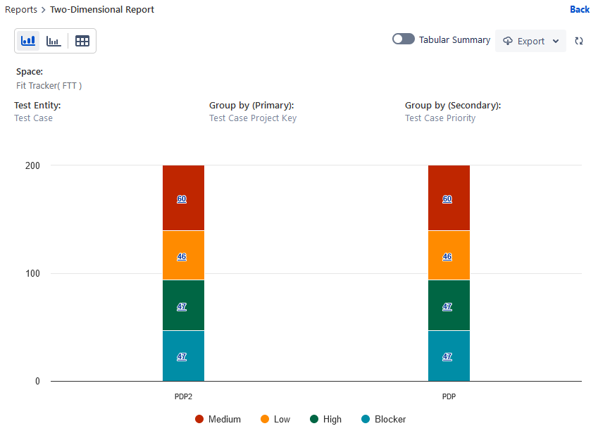 Test Cases Priority by Project