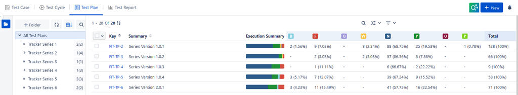 Test Plan Execution Summary Tabular