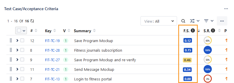 Flaky Score in Story