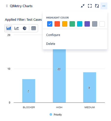 Delete Chart Delete Chart