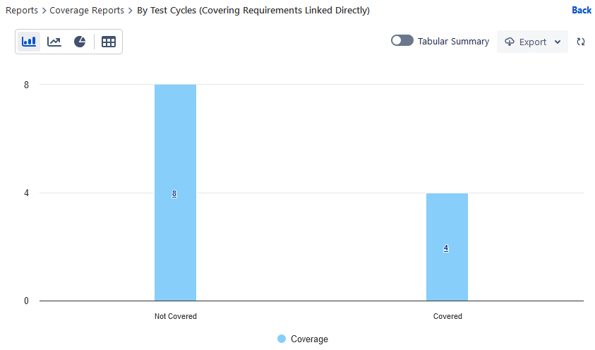Covered vs Not covered