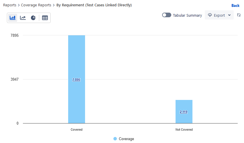 Covered vs Not covered