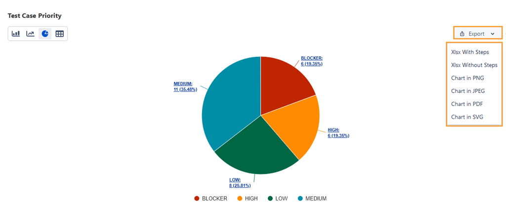 Export QMetry Charts