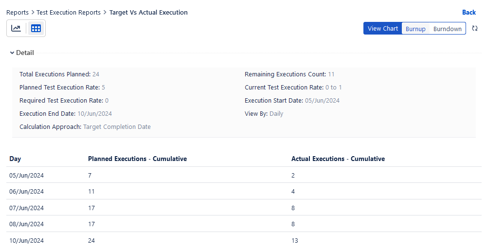 Tabular View Tabular View