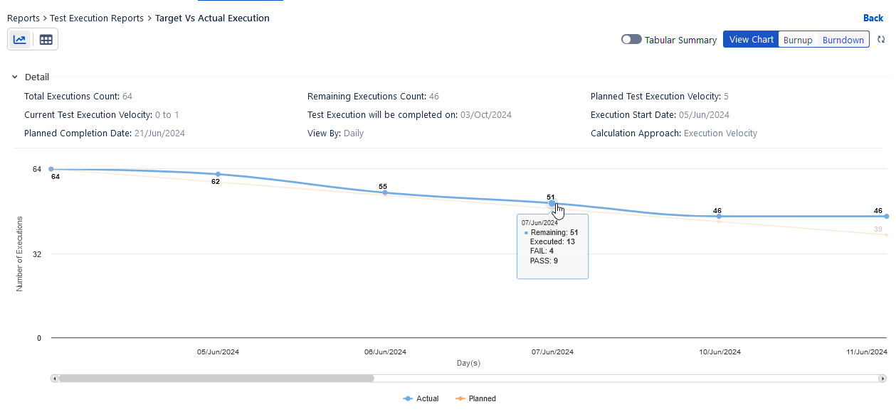 Burndown Chart (default) Burndown Chart (default)
