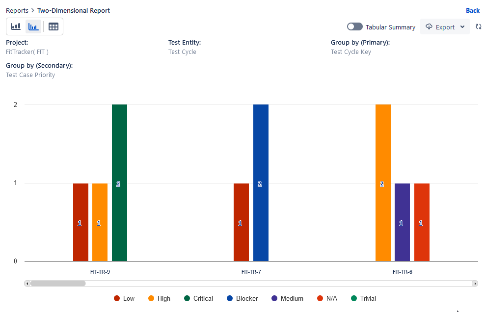 Vertical grouped bar chart