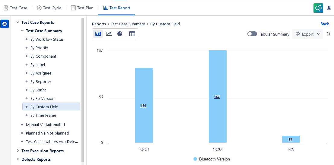 By custom fields By custom fields