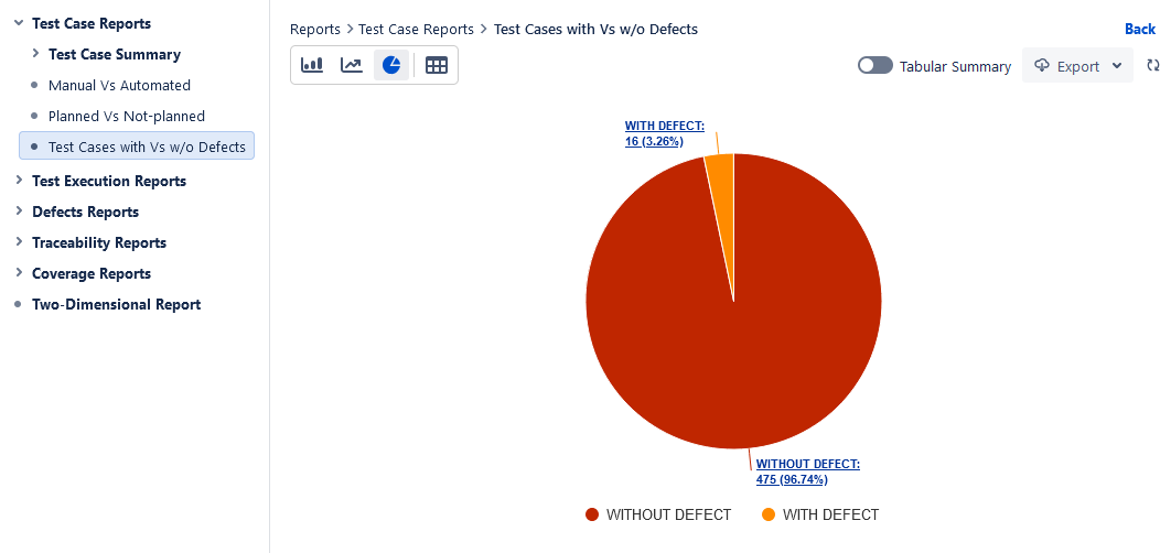 Test cases w/o defects Test cases w/o defects