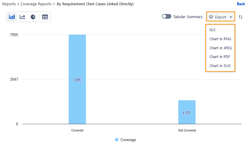 Export Coverage Report