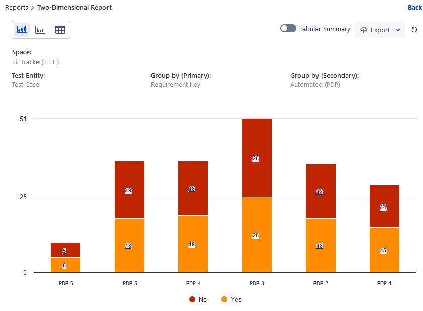 Story Key by Test Case Automation