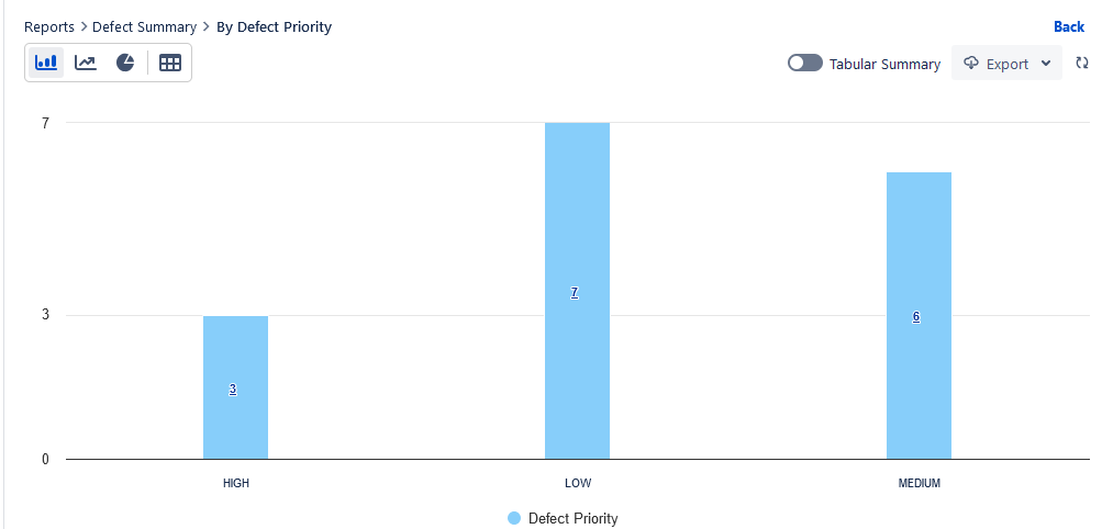 Defect Summary Report