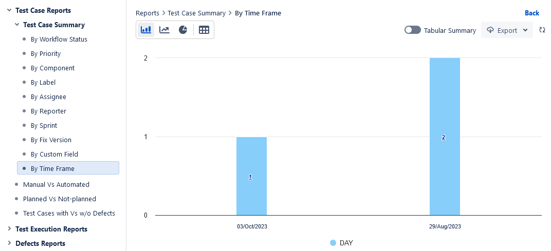 Graphical - By time frame Graphical - By time frame