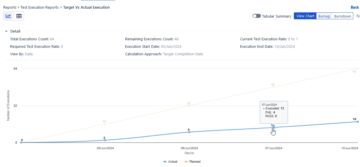 Burnup Chart Burnup Chart