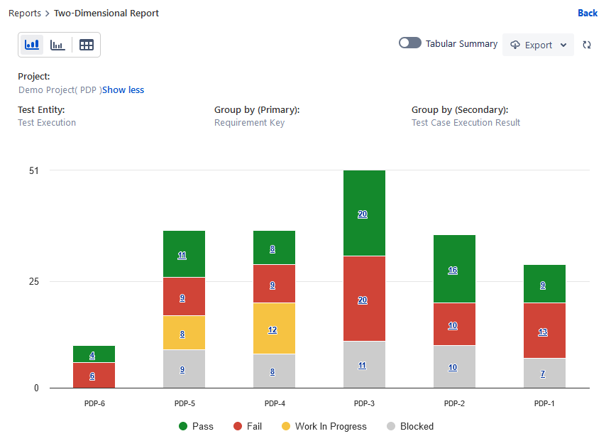 2D Report (Pass Vs. Fail) 2D Report (Pass Vs. Fail)