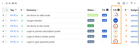 Success Rate on TC List View